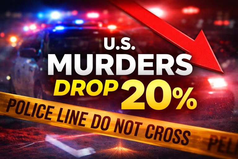 Murders in the United States dropped more than 20 percent in the largest single-year decline on record, according to a new study cited by CBS News.